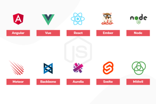 Top 10 Javascript Frameworks